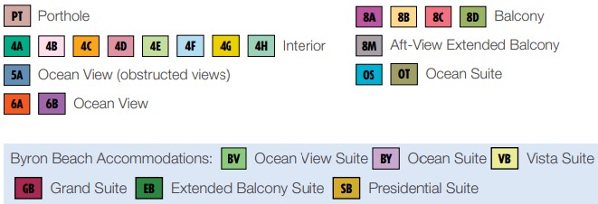 Category codes for Carnival Adventure