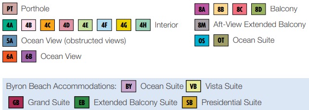 Category codes for Carnival Encounter