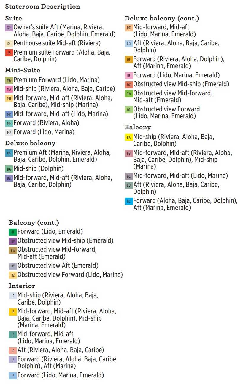 Category codes for Royal Princess