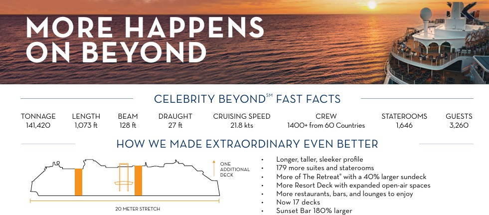 Feature image Celebrity Beyond Fact Sheet