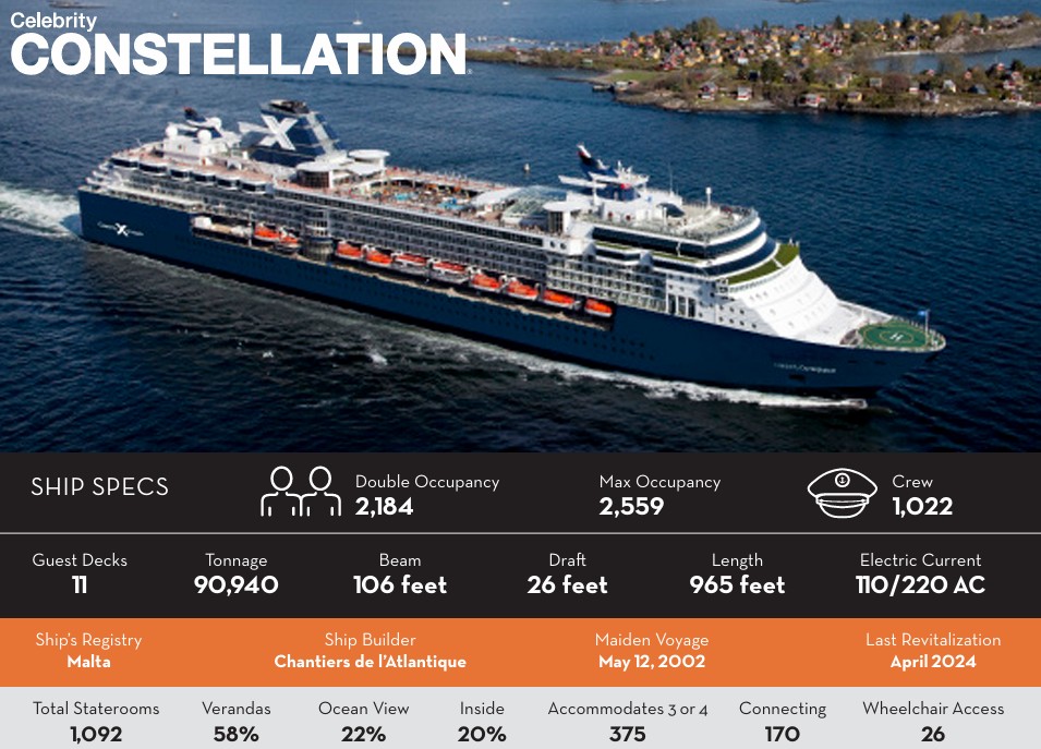 Feature image Celebrity Constellation Fact Sheet