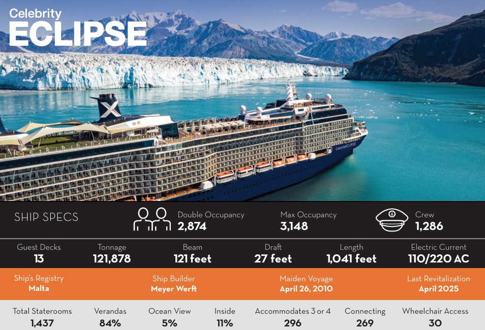 Feature image Celebrity Eclipse Fact Sheet
