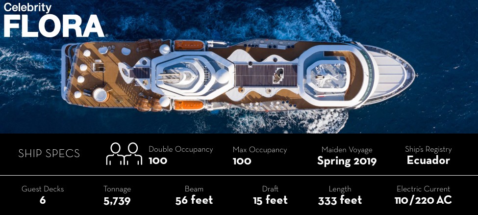 Feature image Celebrity Flora Fact Sheet