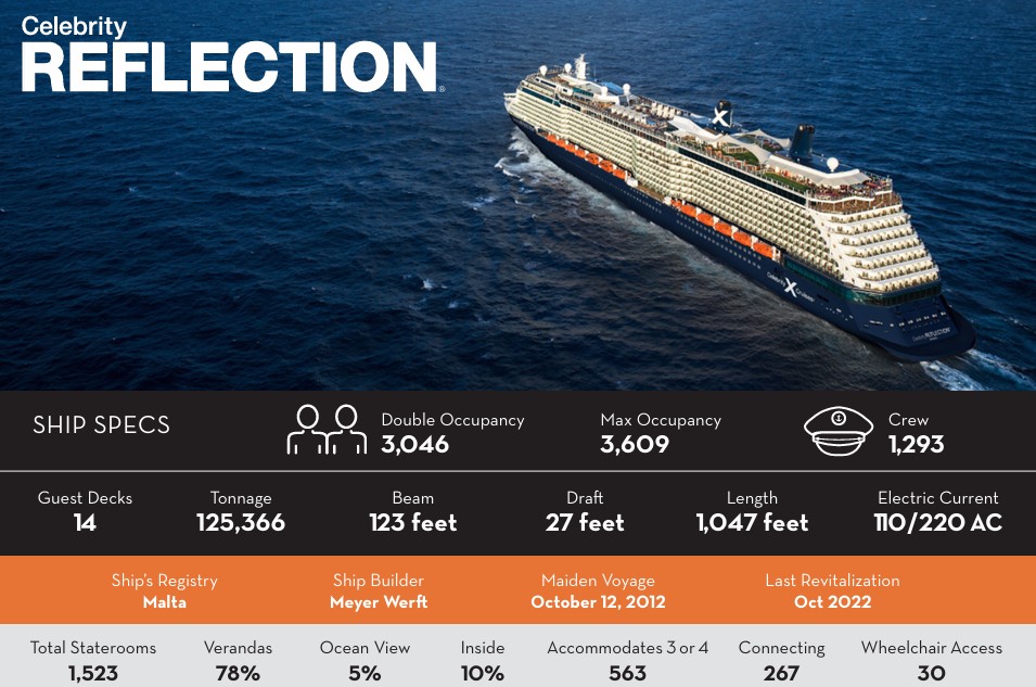 Feature image Celebrity Reflection Fact Sheet