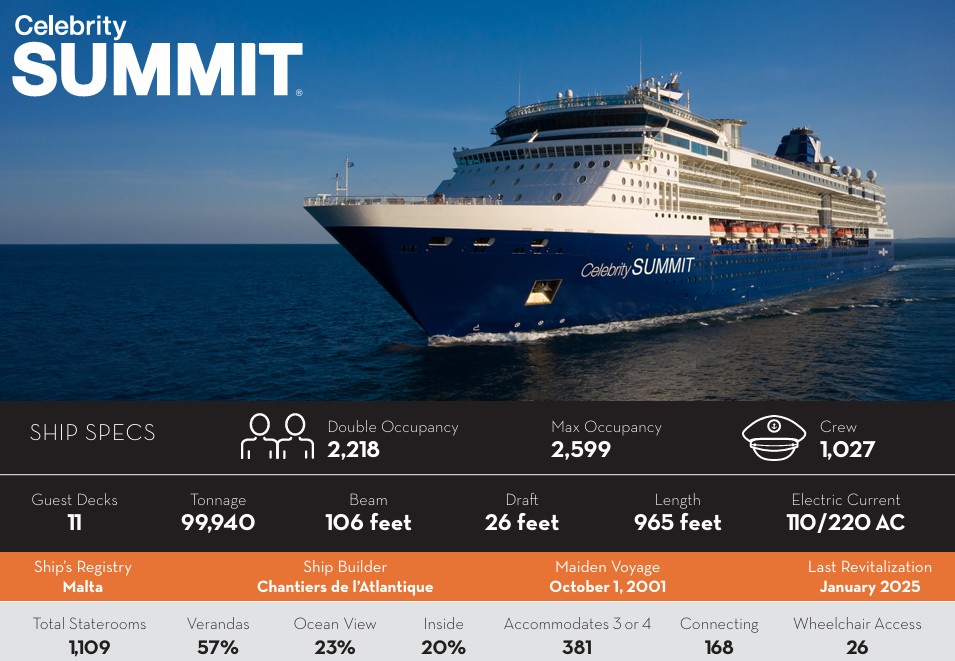 Feature image Celebrity Summit Fact Sheet