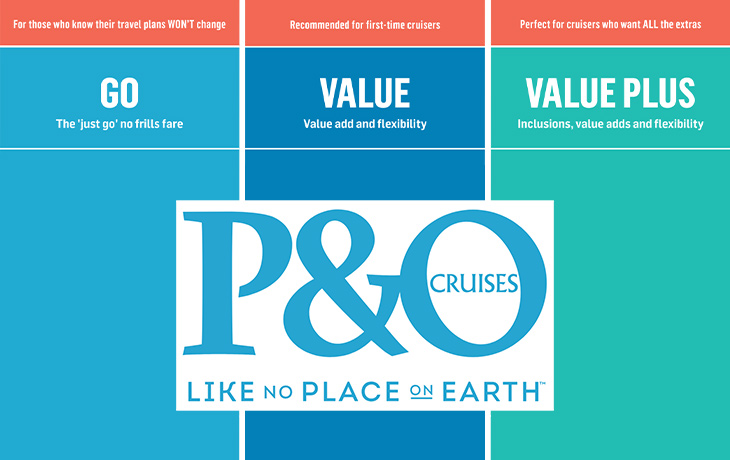 P&O Australia - fare structures