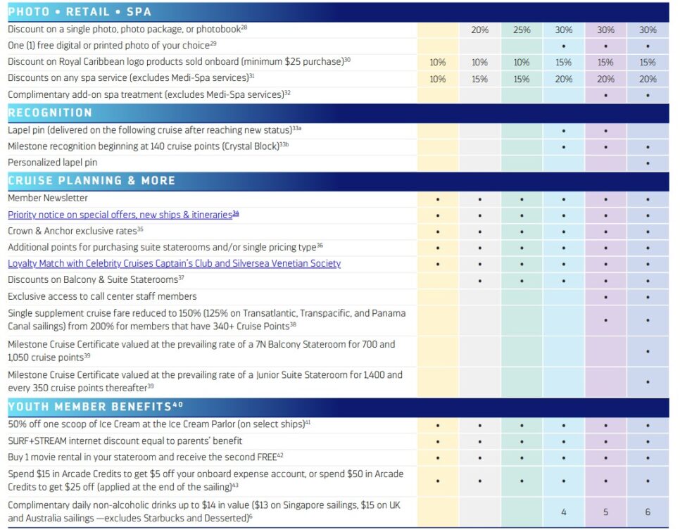 Royal Caribbean Crown And Anchor Society Member Benefits 3 966x756