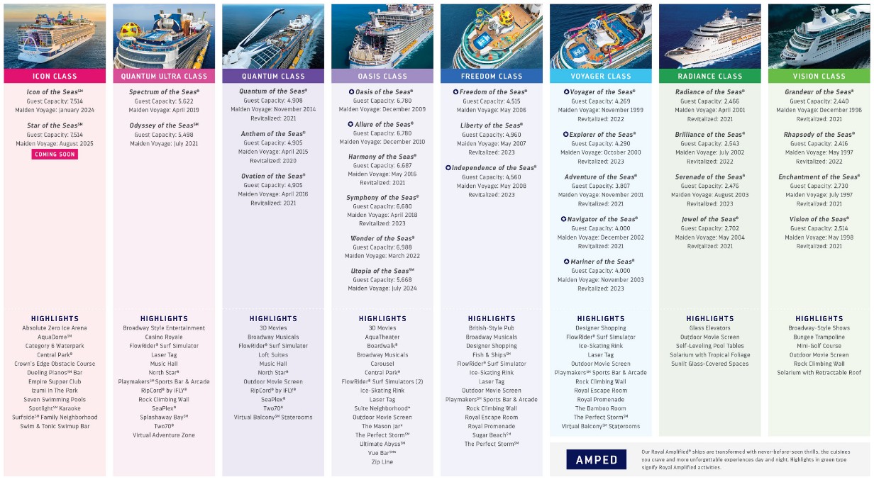 Royal Caribbean Fleet Guide By Ship Class