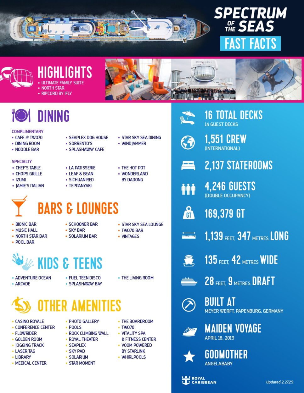 Royal Caribbean Spectrum Of The Seas Fact Sheet 966x1250
