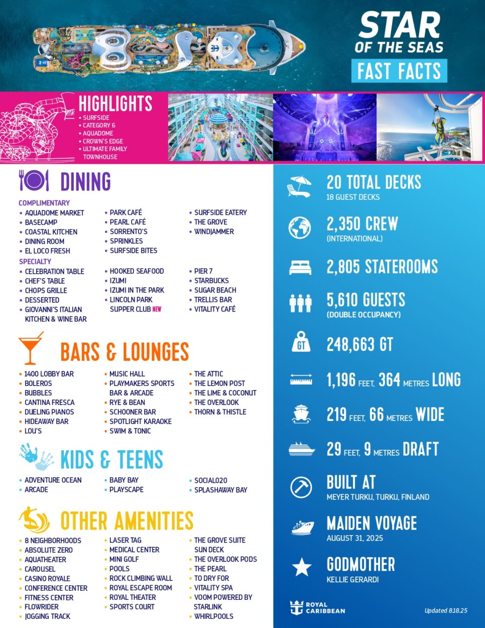 Royal Caribbean Star Of The Seas Fact Sheet 966x1250