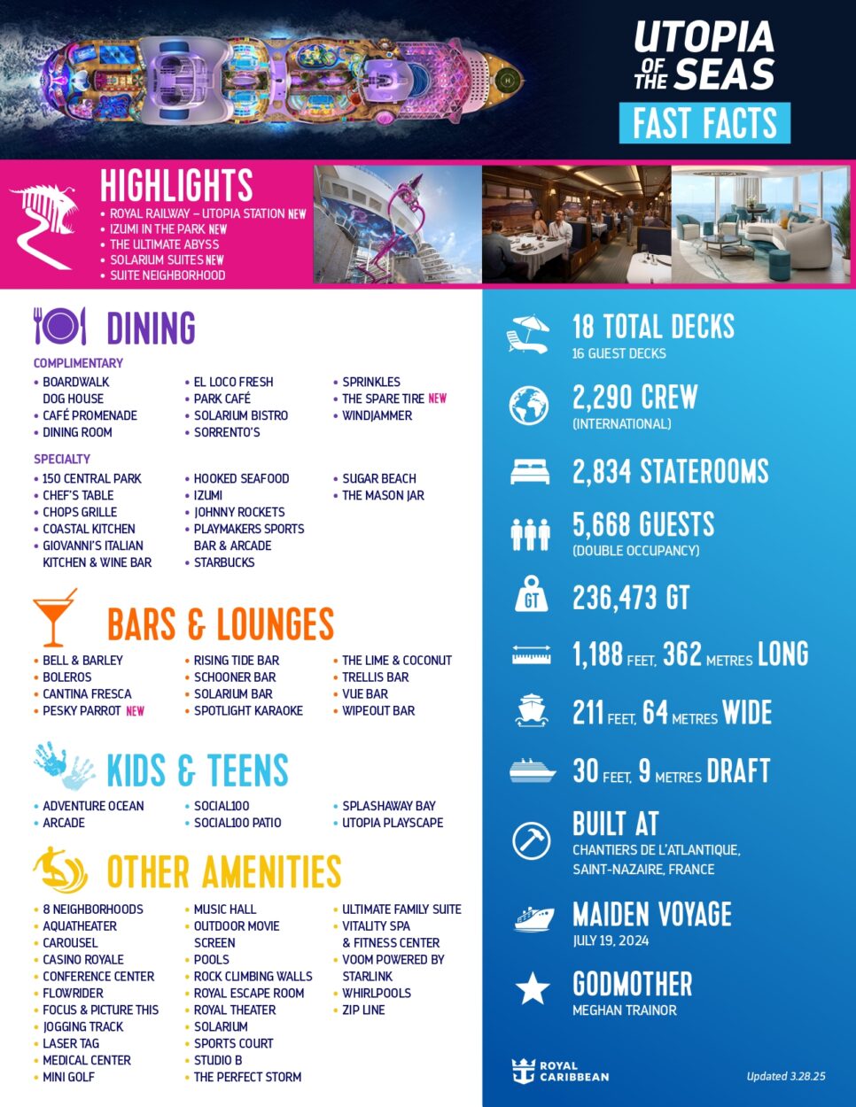 Royal Caribbean Utopia Of The Seas Fact Sheet 966x1250